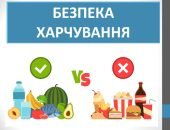 Презентація “Безпека харчування ” ( 6 клас НУШ)