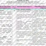 Фото розробки: Навчальна програма “Здоров’я, безпека і добробут. 7 клас” НУШ (на основі модельної програми авт. Вор