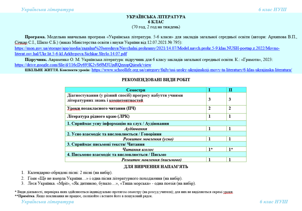 Головне зображення розробки: Інтерактивне календарне планування з української літератури для 6 класу НУШ_Авраменко О. (70 год)