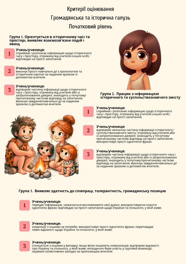 Головне зображення розробки: Постери для оформлення класу “Критерії оцінювання. Громадянська та історична освітня галузь”.