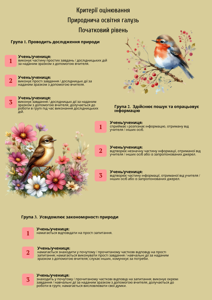 Головне зображення розробки: Постери для оформлення кабінету “Критерії оцінювання. Природнича освітня галузь”