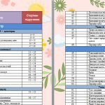 Фото розробки: Календарно-тематичне планування уроків ЯДС 1 клас ( Т.Гільберг) 2018 р.