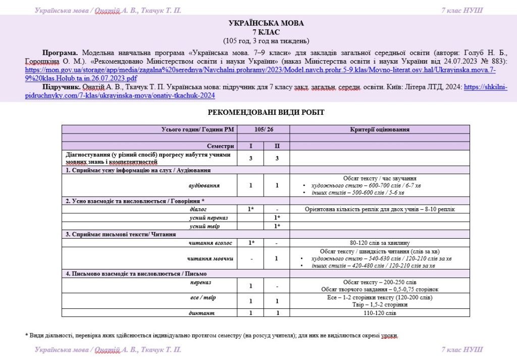 Головне зображення розробки: Інтерактивне календарне планування з української мови для 7 класу НУШ_Онатій А. В., Ткачук Т. П.