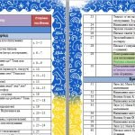Фото розробки: Календарно-тематичне планування уроків НАВЧАННЯ ГРАМОТИ ( К.Пономарьова) 2023 р.