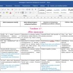 Фото розробки: Календарно-тематичне планування роботи групи продовженого дня для 1 класу на 2 семестр 2024-2025 н.