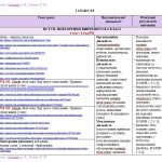 Фото розробки: Інтерактивне календарне планування з української мови для 7 класу НУШ_Онатій А. В., Ткачук Т. П.