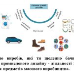 Фото розробки: “Секрети промислового дизайну”. Презентація з мистецтва (образотворчого мистецтва) 7 клас НУШ