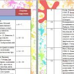 Фото розробки: Календарно-тематичне планування уроків образотворчого мистецтва 1 клас ( Л.М.Масол)