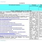 Фото розробки: Інтерактивне календарне планування з української літератури для 6 класу НУШ_Авраменко О. (70 год)