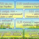 Фото розробки: Презентація “24 серпня – День Незалежності України” 2024