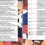 Фото розробки: Календарно-тематичне планування уроків фізичної культури 1 клас під керівництвом Р.Б.Шияна