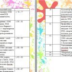 Фото розробки: Календарно-тематичне планування уроків образотворчого мистецтва 1 клас ( Л.М.Масол)