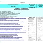 Фото розробки: Інтерактивне календарне планування з української мови для 6 класу НУШ_Авраменко О. (140 год/4 год)