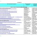 Фото розробки: Інтерактивне календарне планування з української мови для 6 класу НУШ_Онатій А. (140 год/4 год)