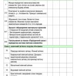 Фото розробки: !!! Календарно-тематичне планування ХІМІЯ 10 і 11 класи за програмою 2017р.