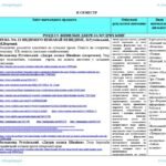 Фото розробки: Інтерактивне календарне планування з української літератури для 6 класу НУШ_Архипова В.П. (70 год)