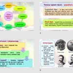 Фото розробки: Презентації «Специфіка художньої літератури як виду мистецтва, її подібність і відмінність від інших