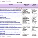 Фото розробки: Інтерактивне календарне планування з української мови для 7 класу НУШ_Онатій А. В., Ткачук Т. П.