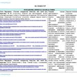 Фото розробки: Інтерактивне календарне планування з української літератури для 6 класу НУШ_Яценко Т. О. (70 год)