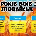 Фото розробки: Перший урок 2024-2025 “Перемагає той, хто пам’ятає”