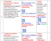 Календарне планування уроків Мистецтво 9 кл 1 год. 1 семестр