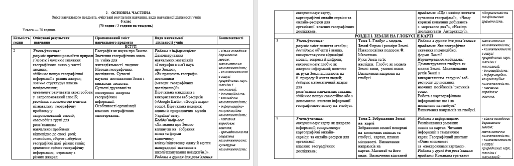 Головне зображення розробки: Навчальна програма з географії для учнів 6 класу НУШ за Запотоцьким С.П. (2 години)