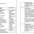 Навчальна програма з географії для учнів 6 класу НУШ за Запотоцьким С.П. (2 години)