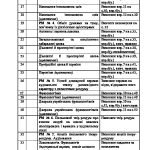 Фото розробки: Навчальна програма “Українська мова” 6 клас за мод.навч.прогр.(Заболотний О.В.,…) з дамашн. завд.