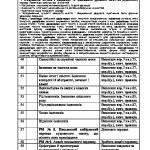 Фото розробки: Навчальна програма “Українська мова” 6 клас за мод.навч.прогр.(Заболотний О.В.,…) з дамашн. завд.