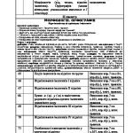Фото розробки: Навчальна програма “Українська мова” 6 клас за мод.навч.прогр.(Заболотний О.В.,…) з дамашн. завд.