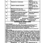 Фото розробки: Навчальна програма “Українська мова” 6 клас за мод.навч.прогр.(Заболотний О.В.,…) з дамашн. завд.