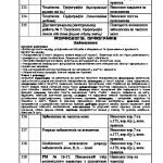 Фото розробки: Навчальна програма “Українська мова” 6 клас за мод.навч.прогр.(Заболотний О.В.,…) з дамашн. завд.