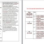 Фото розробки: Навчальна програма з української мови 7 кл. НУШ.ГОЛУБ Н. Б.,ГОРОШКІНА О. М.. (105 год / 3 год на т.)