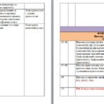 Фото розробки: Календарно-тематичне планування з української мови для 5 кл. НУШ.ГЛАЗОВА О.П.(140 год /4 год на т.)