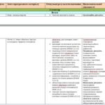 Фото розробки: Календарно-тематичне планування з української мови 7 кл.НУШ.ОНАТІЙ А.В.,ТКАЧУК Т.(105год /3год на т)