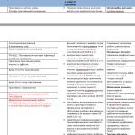 Фото розробки: Календарно-тематичне планування з української мови 7 кл.НУШ.ОНАТІЙ А.В.,ТКАЧУК Т.(105год /3год на т)