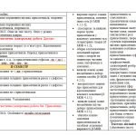 Фото розробки: КАЛЕНДАРНО-ТЕМАТИЧНЕ ПЛАНУВАННЯ З УКРАЇНСЬКОЇ МОВИ 6 КЛ.НУШ.ОНАТІЙ А.В.,ТКАЧУК Т.(140ГОД /4ГОД НА Т)