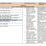 Фото розробки: КАЛЕНДАРНО-ТЕМАТИЧНЕ ПЛАНУВАННЯ З УКРАЇНСЬКОЇ МОВИ 6 КЛ.НУШ.ОНАТІЙ А.В.,ТКАЧУК Т.(140ГОД /4ГОД НА Т)