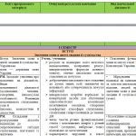Фото розробки: Календарно-тематичне планування з української мови 5 кл. НУШ.ГЛАЗОВА О.П.(157 год /4,5 год на т.)