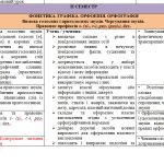 Фото розробки: Календарно-тематичне планування з української мови 5 кл. НУШ.ГЛАЗОВА О.П.(157 год /4,5 год на т.)