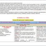 Фото розробки: Навчальна програма з української мови 7 кл.НУШ.ВОРОН А.А.,СОЛОПЕНКО В.А.(105 год/3год на т.)