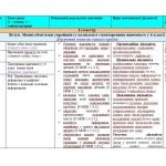 Фото розробки: Календарно-тематичне планування з української мови 7 кл. НУШ ЛІТВІНОВА І.М. (105 год / 3 год)