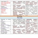 Фото розробки: Календарно-тематичне планування з української мови 7 кл. НУШ ЛІТВІНОВА І.М. (105 год / 3 год)