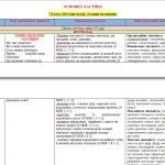 Фото розробки: НАВЧАЛЬНА ПРОГРАМА З УКРАЇНСЬКОЇ МОВИ 7 КЛ. НУШ.ГОЛУБ Н. Б.,ГОРОШКІНА О. М.. (140 ГОД / 4 ГОД НА Т.)