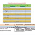 Фото розробки: КАЛЕНДАРНО-ТЕМАТИЧНЕ ПЛАНУВАННЯ З УКРАЇНСЬКОЇ МОВИ 5 КЛ.НУШ.ОНАТІЙ А.В.,ТКАЧУК Т.(140ГОД /4ГОД НА Т)