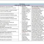 Фото розробки: КАЛЕНДАРНО-ТЕМАТИЧНЕ ПЛАНУВАННЯ З УКРАЇНСЬКОЇ МОВИ 5 КЛ.НУШ.ОНАТІЙ А.В.,ТКАЧУК Т.(140ГОД /4ГОД НА Т)