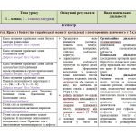 Фото розробки: КАЛЕНДАРНО-ТЕМАТИЧНЕ ПЛАНУВАННЯ З УКРАЇНСЬКОЇ МОВИ 6 КЛ.НУШ.ЛІТВІНОВА І.М.(140ГОД /4ГОД НА Т)