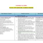 Фото розробки: НАВЧАЛЬНА ПРОГРАМА З УКРАЇНСЬКОЇ МОВИ ДЛЯ 6 КЛАСУ НУШ.ЛІТВІНОВА І.М.(140 ГОД/4 ГОД НА Т.)