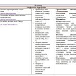 Фото розробки: КАЛЕНДАРНО-ТЕМАТИЧНЕ ПЛАНУВАННЯ З УКРАЇНСЬКОЇ МОВИ 6 КЛ.НУШ.ЛІТВІНОВА І.М.(140ГОД /4ГОД НА Т)