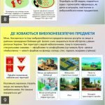 Фото розробки: Презентація-конспект” Загрози від вибухонебезпечних предметів” для 7 класу НУШ ( УРОК4).